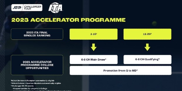 ITA/ATP Pro Pathway - Staff Reports - The Tennis Recruiting Network